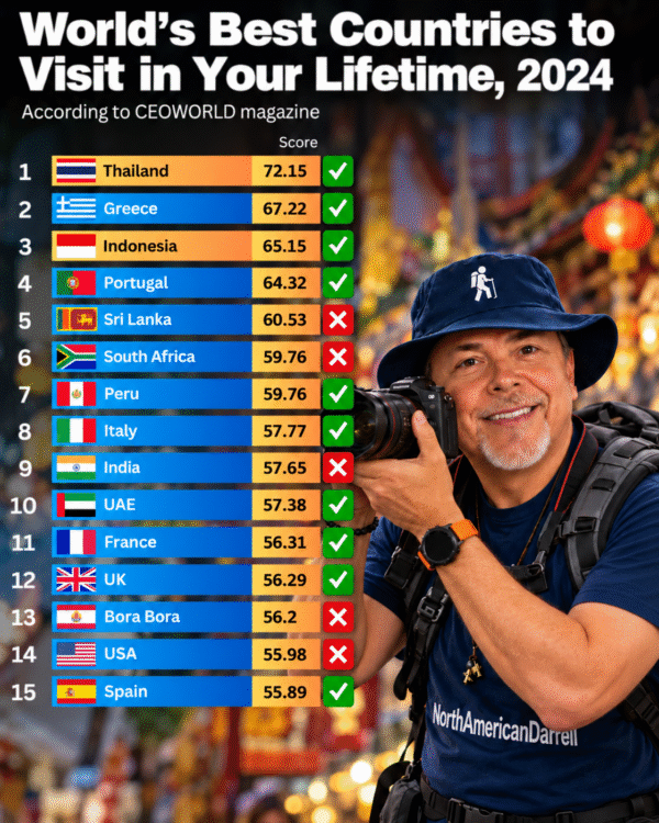 Top 15 travel spots! 11 done!!✅📍🌍