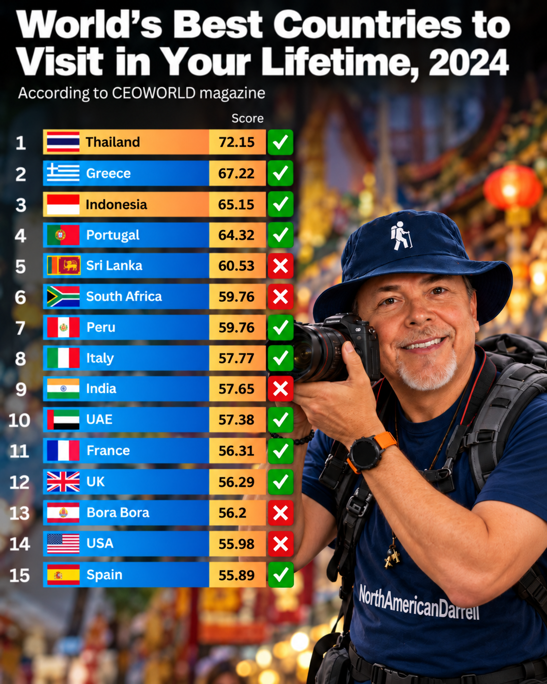 top15 updated