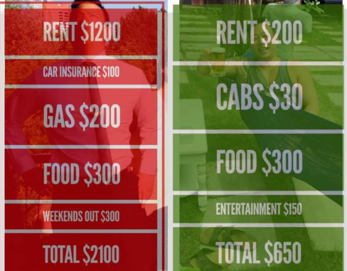 Geoarbitrage! Retire sooner!!